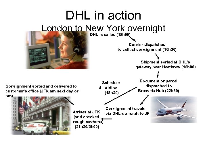 DHL in action London to New York overnight DHL is called (15 h 00)