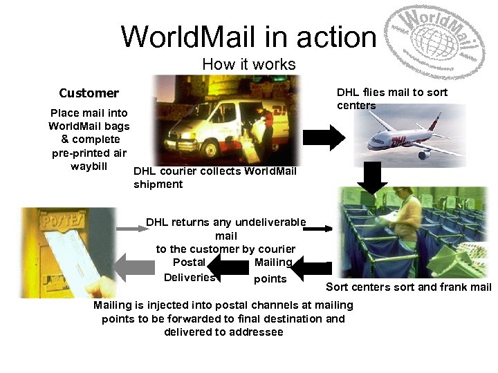 World. Mail in action How it works Customer Place mail into World. Mail bags