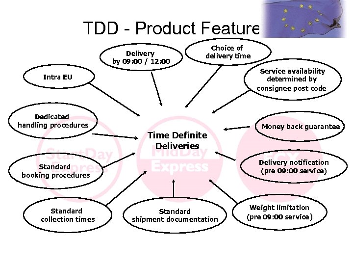 TDD - Product Features Delivery by 09: 00 / 12: 00 Choice of delivery
