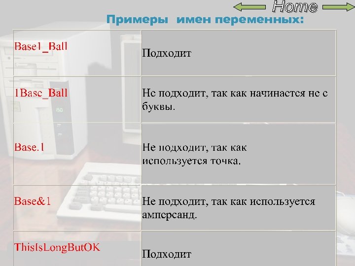 Примеры имен переменных: 