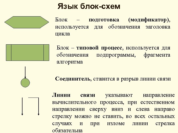 Язык блок-схем Блок – подготовка (модификатор), используется для обозначения заголовка цикла Блок – типовой