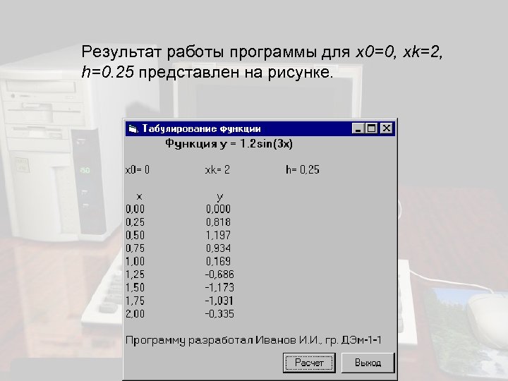 Результат работы программы для x 0=0, xk=2, h=0. 25 представлен на рисунке. 