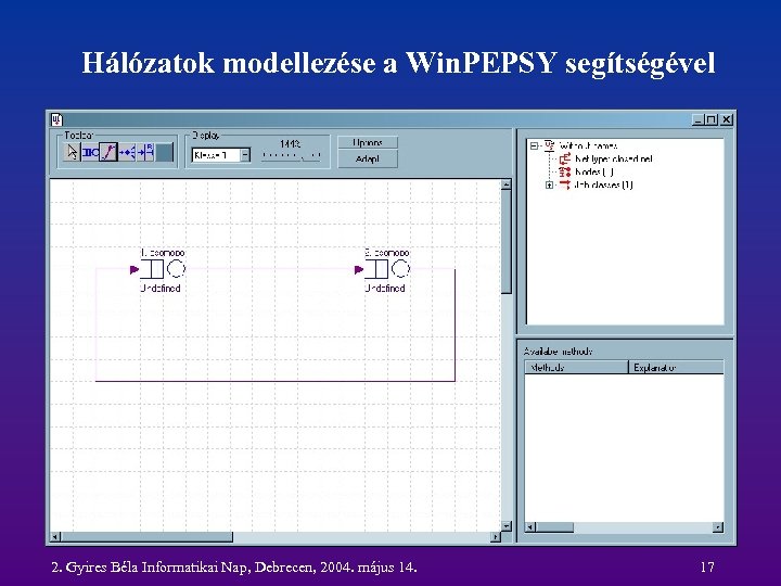 Hálózatok modellezése a Win. PEPSY segítségével 2. Gyires Béla Informatikai Nap, Debrecen, 2004. május