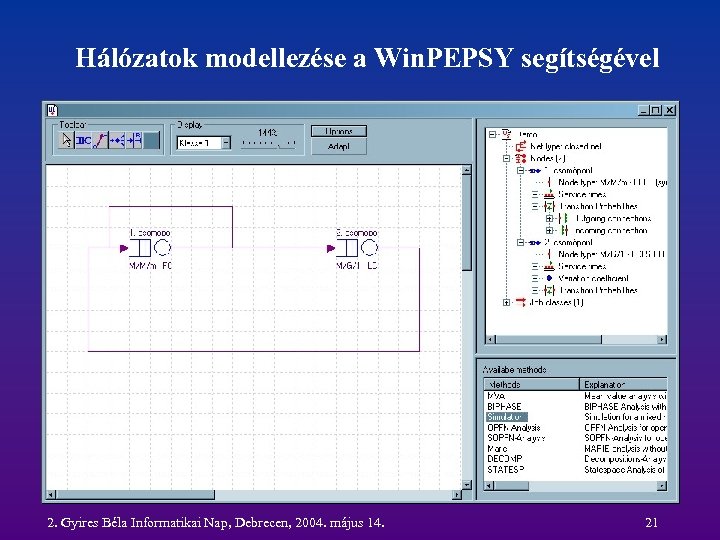 Hálózatok modellezése a Win. PEPSY segítségével 2. Gyires Béla Informatikai Nap, Debrecen, 2004. május