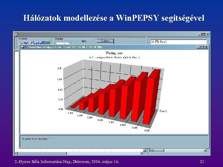 Hálózatok modellezése a Win. PEPSY segítségével 2. Gyires Béla Informatikai Nap, Debrecen, 2004. május