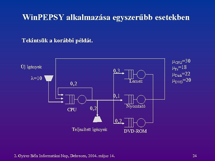 Win. PEPSY alkalmazása egyszerűbb esetekben Tekintsük a korábbi példát. Új igények l=10 0, 3