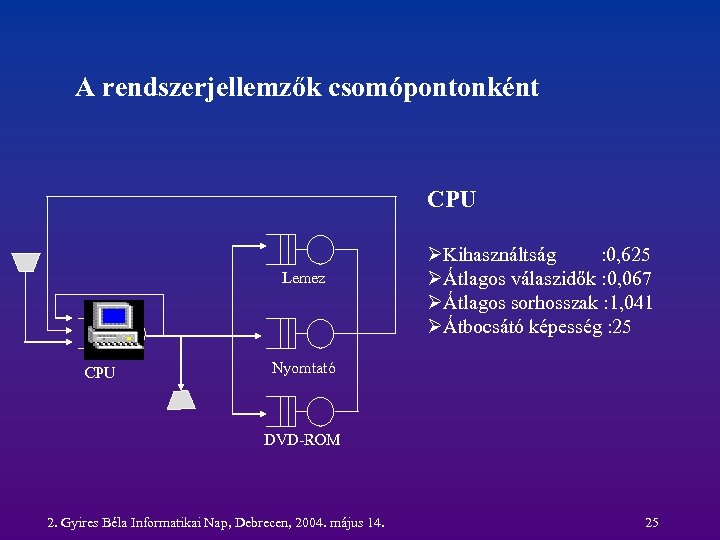 A rendszerjellemzők csomópontonként CPU Lemez CPU ØKihasználtság : 0, 625 ØÁtlagos válaszidők : 0,