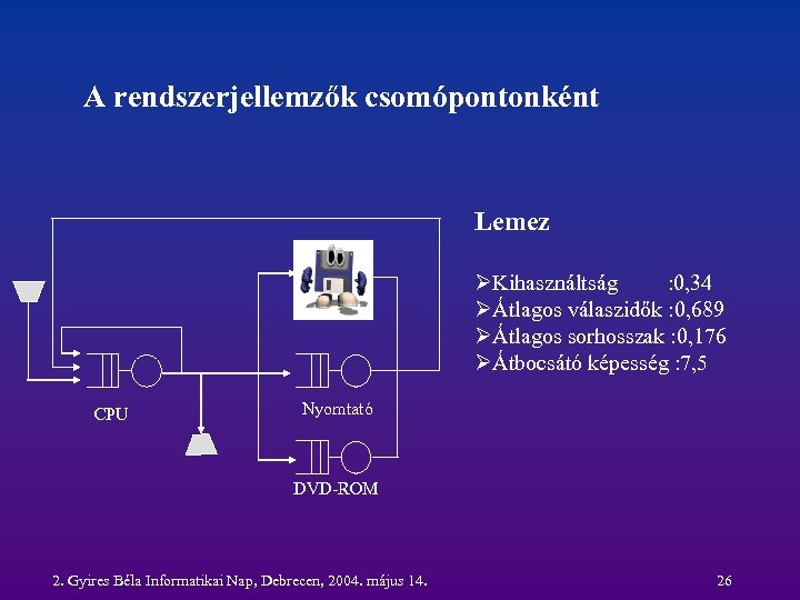 A rendszerjellemzők csomópontonként Lemez CPU ØKihasználtság : 0, 34 ØÁtlagos válaszidők : 0, 689