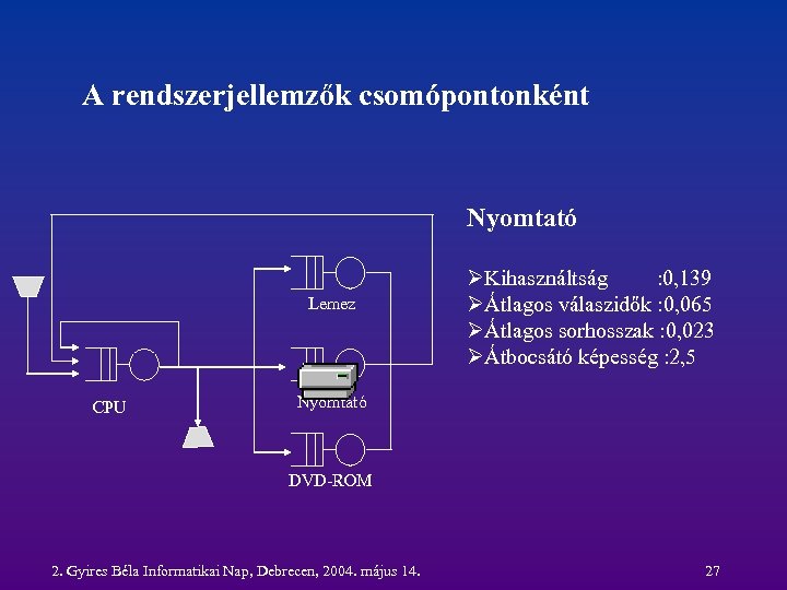 A rendszerjellemzők csomópontonként Nyomtató Lemez CPU ØKihasználtság : 0, 139 ØÁtlagos válaszidők : 0,