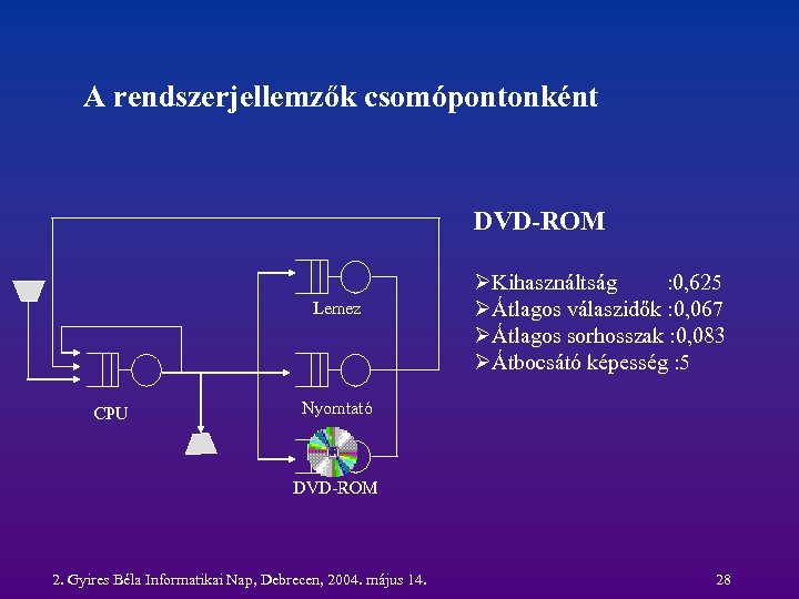 A rendszerjellemzők csomópontonként DVD-ROM Lemez CPU ØKihasználtság : 0, 625 ØÁtlagos válaszidők : 0,