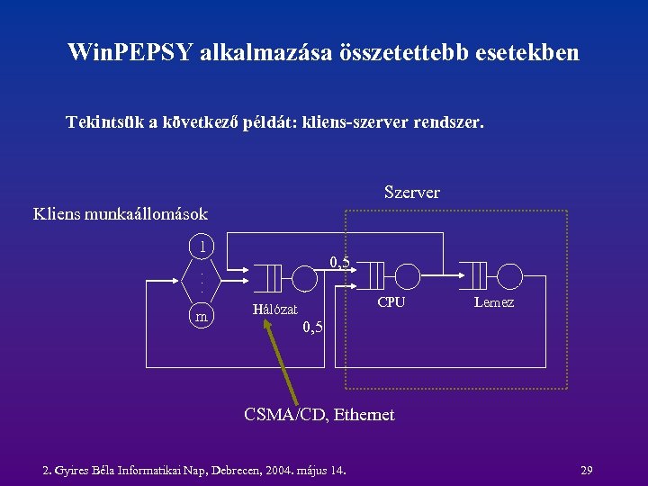 Win. PEPSY alkalmazása összetettebb esetekben Tekintsük a következő példát: kliens-szerver rendszer. Szerver Kliens munkaállomások