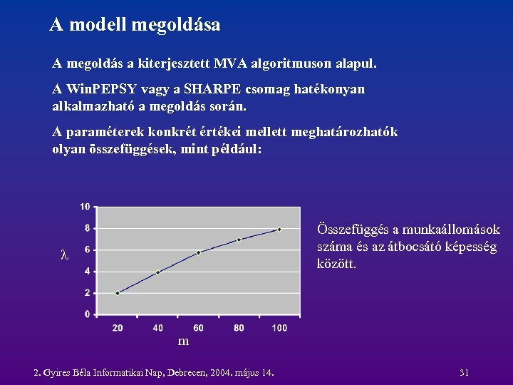 A modell megoldása A megoldás a kiterjesztett MVA algoritmuson alapul. A Win. PEPSY vagy