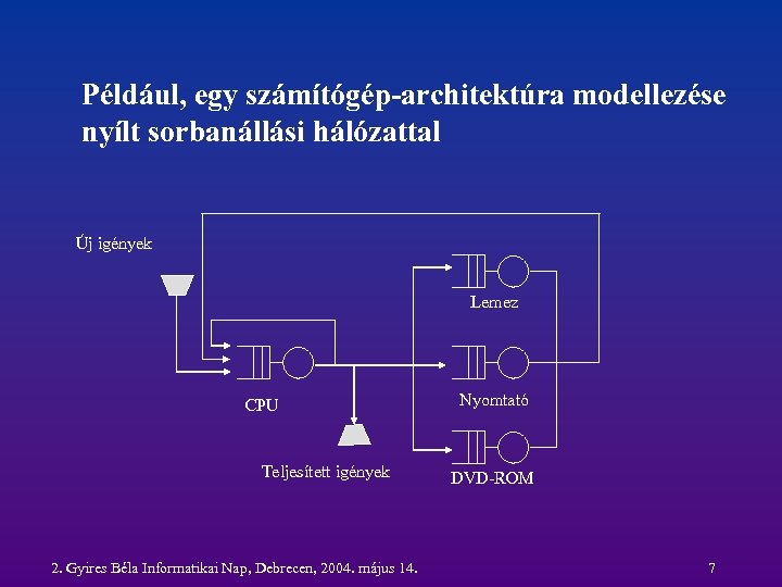 Például, egy számítógép-architektúra modellezése nyílt sorbanállási hálózattal Új igények Lemez CPU Teljesített igények 2.