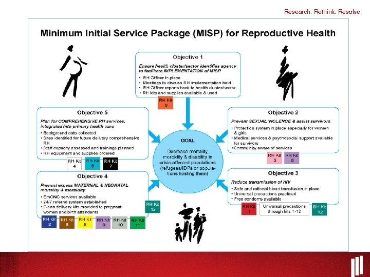 Research. Rethink. Resolve. 