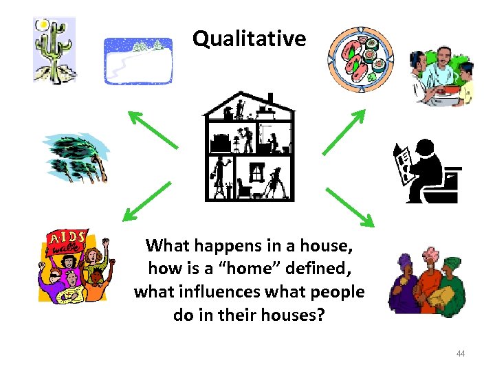 Qualitative What happens in a house, how is a “home” defined, what influences what