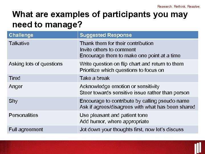 Research. Rethink. Resolve. What are examples of participants you may need to manage? Challenge