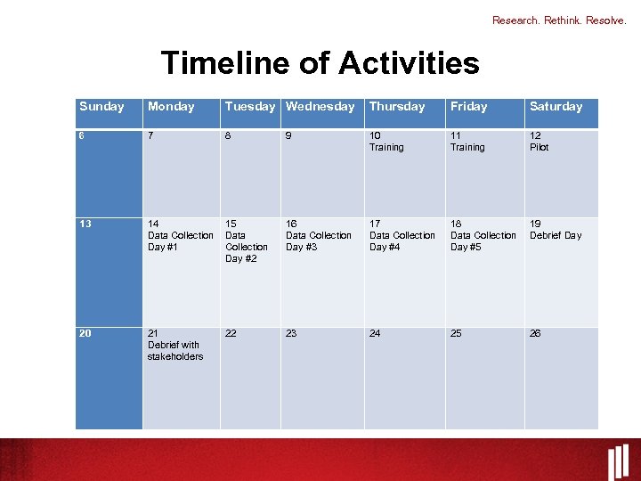 Research. Rethink. Resolve. Timeline of Activities Sunday Monday Tuesday Wednesday Thursday Friday Saturday 6