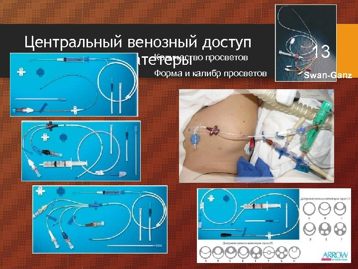 Центральное венозное. Аппарат для измерения ЦВД. Измерение ЦВД С помощью капельницы. Центральный венозный доступ техника.