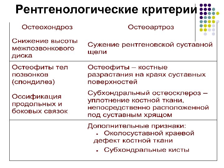 Рентгенологические критерии 