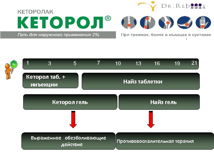 Кеторол совместимость