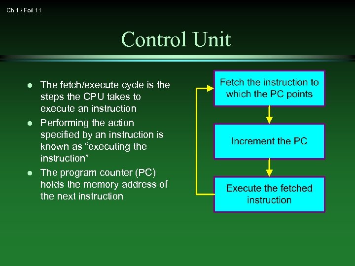 Ch 1 / Foil 11 Control Unit l l l The fetch/execute cycle is