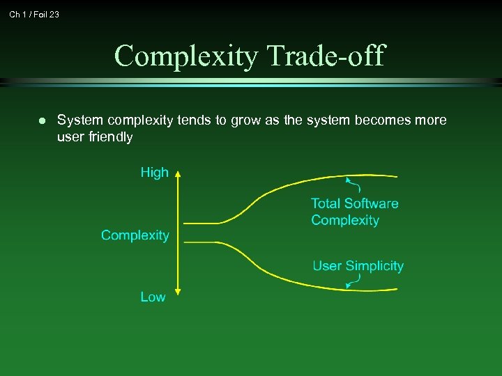 Ch 1 / Foil 23 Complexity Trade-off l System complexity tends to grow as