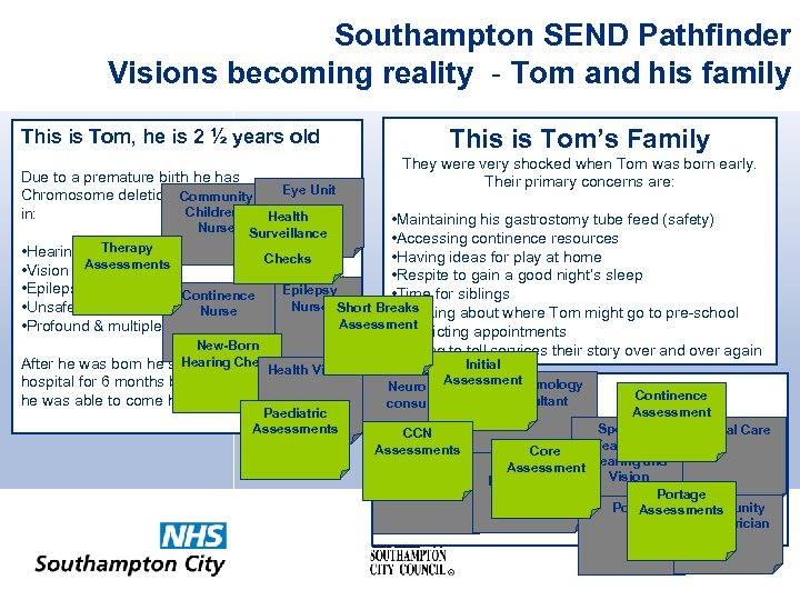 Southampton SEND Pathfinder Visions becoming reality - Tom and his family This is Tom,