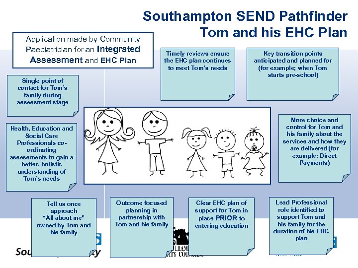 Southampton SEND Pathfinder Tom and his EHC Plan Application made by Community Paediatrician for