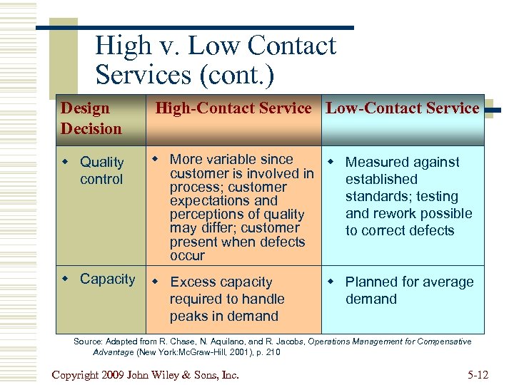 High v. Low Contact Services (cont. ) Design Decision High-Contact Service Low-Contact Service w