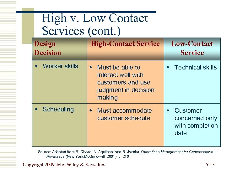 High v. Low Contact Services (cont. ) Design Decision High-Contact Service Low-Contact Service w