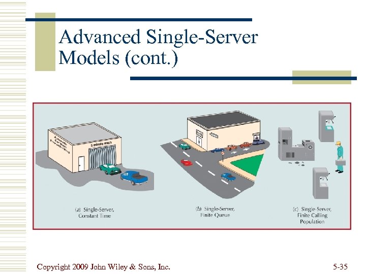 Advanced Single-Server Models (cont. ) Copyright 2009 John Wiley & Sons, Inc. 5 -35