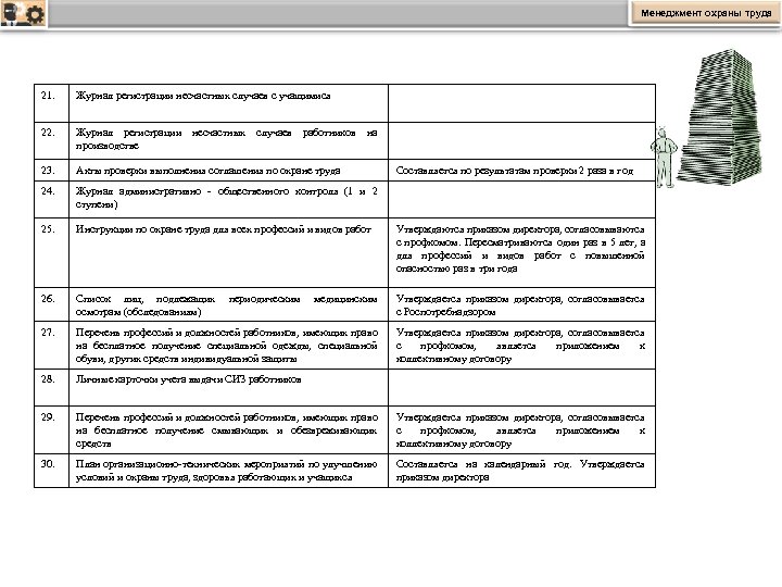Менеджмент охраны труда 21. Журнал регистрации несчастных случаев с учащимися 22. Журнал регистрации несчастных