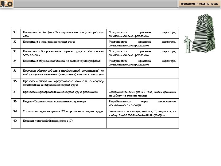 Менеджмент охраны труда 31. Положение о 3 -х (или 2 х) ступенчатом контроле рабочих