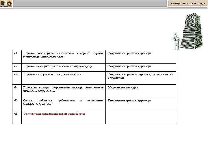 Менеджмент охраны труда 61. Перечень видов работ, выполняемых в порядке текущей эксплуатации электроустановок Утверждается