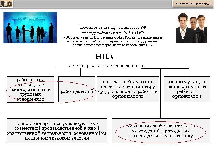 Менеджмент охраны труда Постановление Правительства РФ от 27 декабря 2010 г. № 1160 «Об