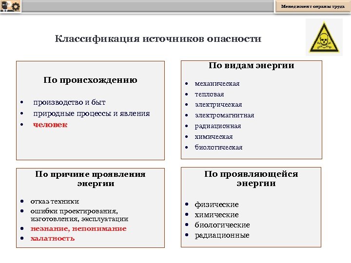 Профессиональные риски в зависимости от источника