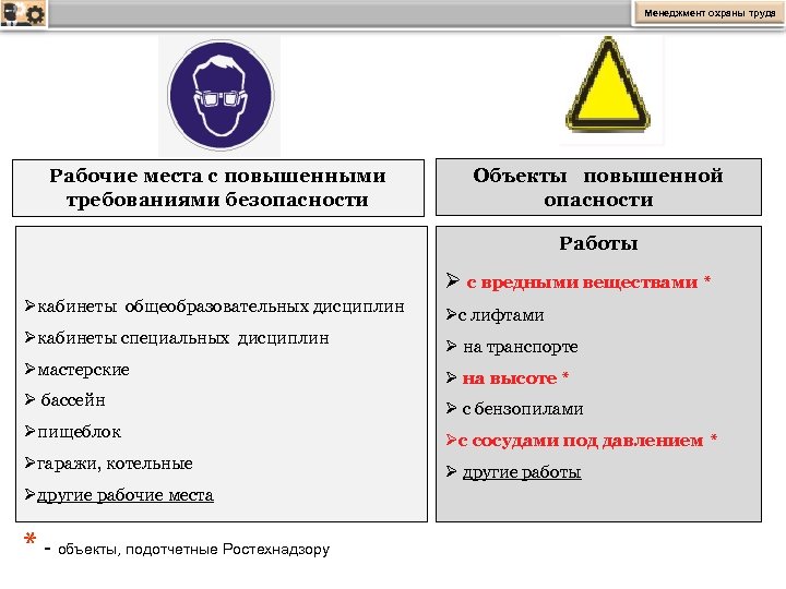 Менеджмент охраны труда Рабочие места с повышенными требованиями безопасности Объекты повышенной опасности Работы Ø