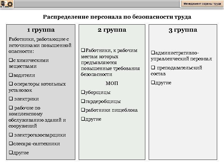 Менеджмент охраны труда Распределение персонала по безопасности труда 1 группа Работники, работающие с источниками