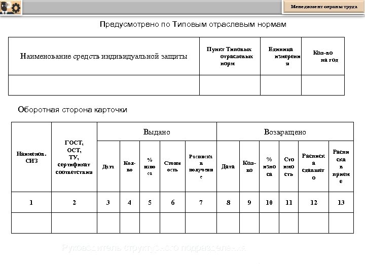 План выдачи и распределения средств индивидуальной защиты работникам организации