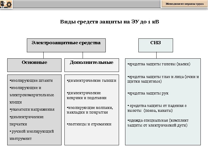 Что относится к дополнительным. Основные и дополнительные электрозащитные средства до 1000в. Основные и дополнительные средства защиты в электроустановках до 1000в. Основные средства защиты в электроустановках до 1000 вольт. СИЗ до 1000 вольт основные и дополнительные.