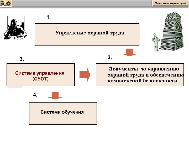 Оплата труда управляющих. Система управления охраной труда. Государственное управление охраной труда.