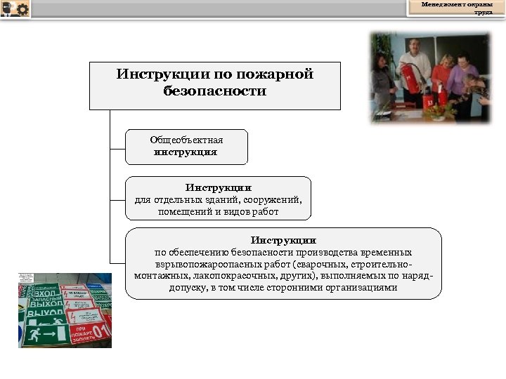 Менеджмент охраны труда Инструкции по пожарной безопасности Общеобъектная инструкция Инструкции для отдельных зданий, сооружений,