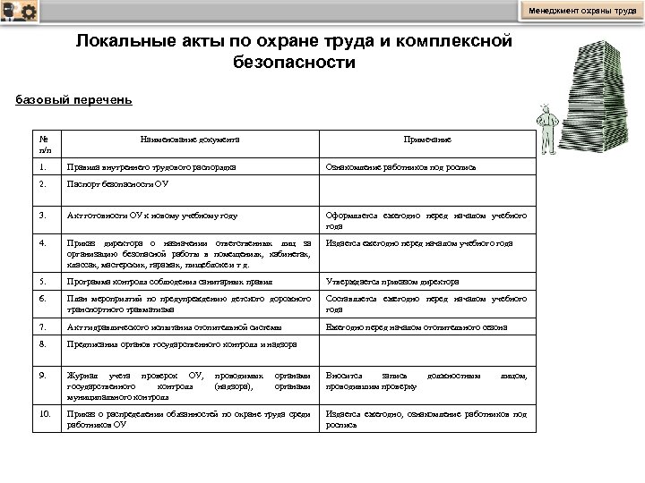 Менеджмент охраны труда Локальные акты по охране труда и комплексной безопасности базовый перечень №