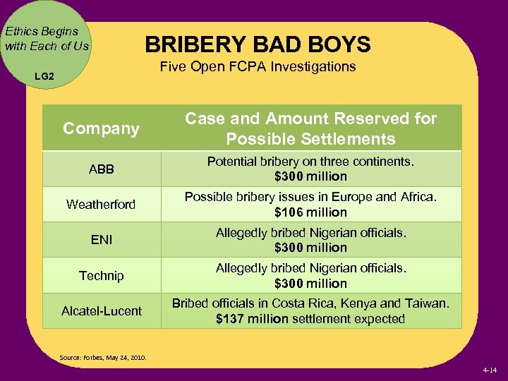 Ethics Begins with Each of Us BRIBERY BAD BOYS Five Open FCPA Investigations LG