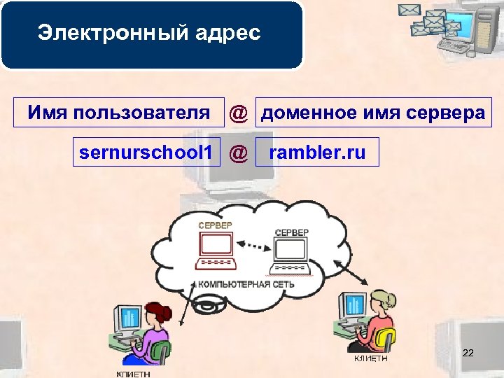Электронный адрес Имя пользователя @ доменное имя сервера sernurschool 1 @ rambler. ru 22