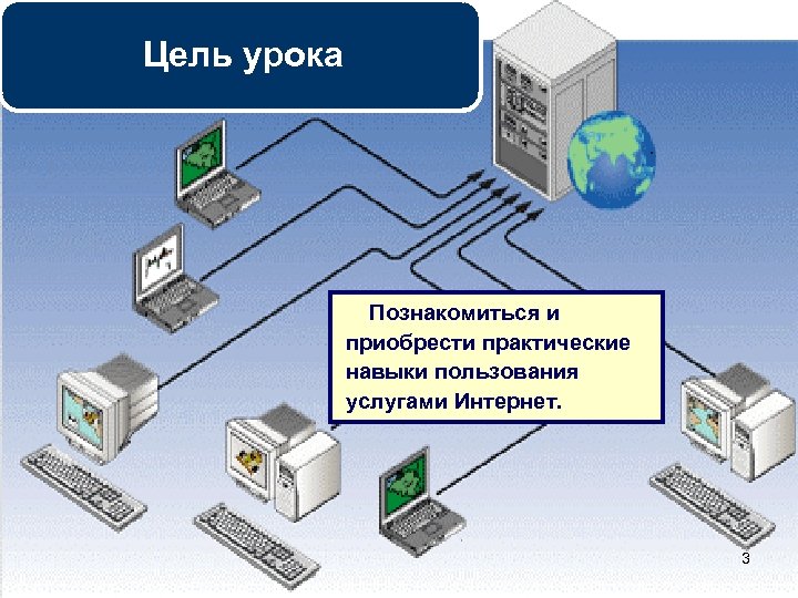 Цель урока Познакомиться и приобрести практические навыки пользования услугами Интернет. 3 