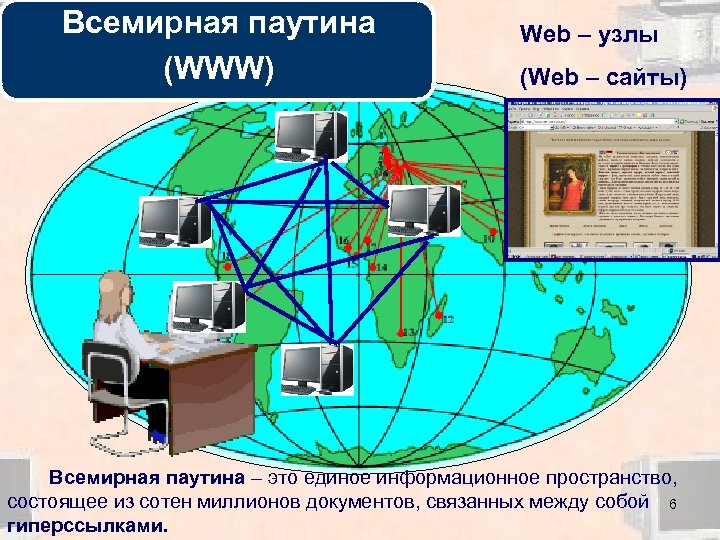 Всемирная паутина (WWW) Web – узлы (Web – сайты) Всемирная паутина – это единое