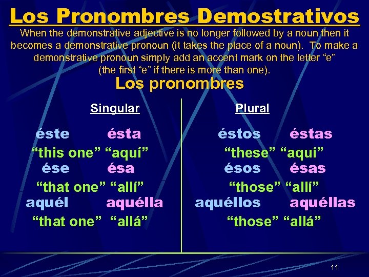 Los Pronombres Demostrativos When the demonstrative adjective is no longer followed by a noun