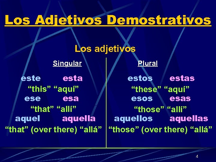 Los Adjetivos Demostrativos Los adjetivos Singular Plural este esta estos estas “this” “aquí” “these”