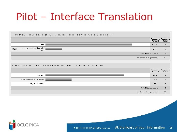 Pilot – Interface Translation 28 